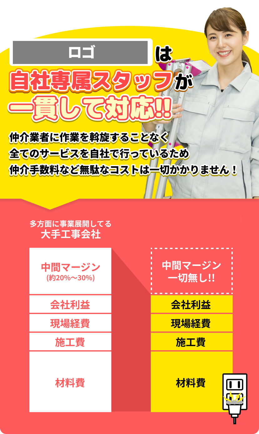 [サービス名]は自社専属スタッフが一貫して対応！